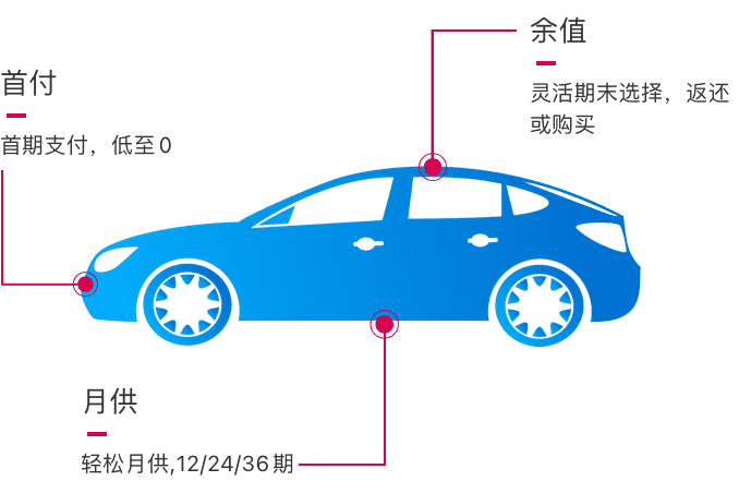 汽车图片